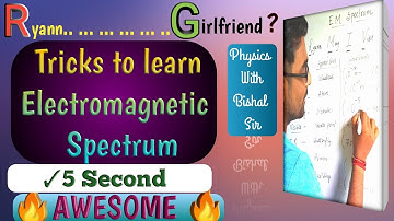 Tricks to learn Electromagnetic Spectrum🔥🔥Learn frequency & wavelength of EM Wave trick