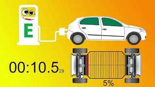 Electric car battery charging simulation 0 to 100% screenshot 2