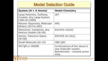 Computational Chemistry with Gaussian Software L13 4448