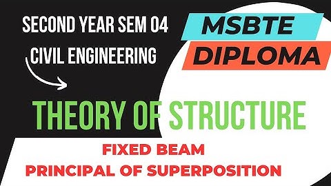 Introduction of Fixed beam/Principal of superposition/Theory of structure/Civil engineering.