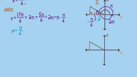 7.3.4 Trig  for all Angles