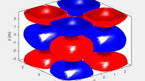 DNS of Taylor-Green vortex with Re=1600