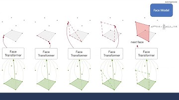 CSC2547 PolyGen: An Autoregressive Generative Model of 3D Meshes