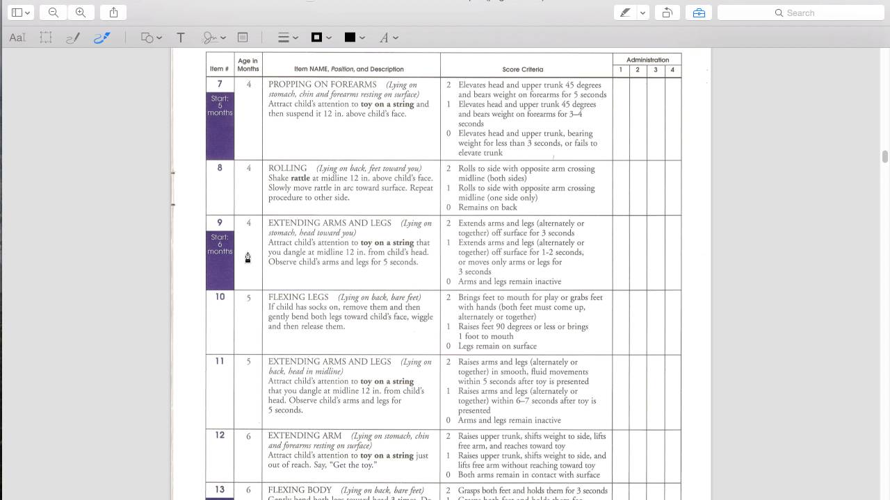 Basal And Ceiling Levels Infoupdate Basal And Ceiling Levels Infoupdate