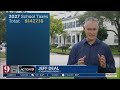 How Much Could Amendment 3 Cut Your Property Taxes