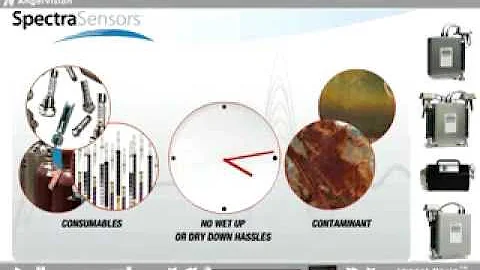 Tunable Diode Laser Spectroscopy for Moisture Analyzers