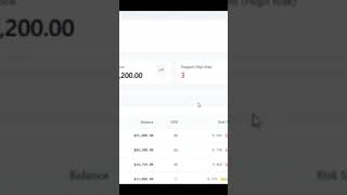 Keeping loans #chatbotdevelopment