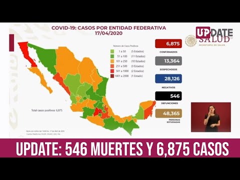 Covid-19 Update: 546 muertes y 6,875 casos en México