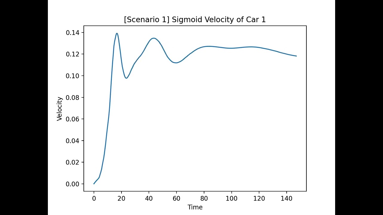 Modeling Traffic with ODEs (2)