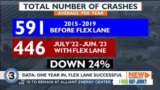 Beltline travel times down 45 during peak hours since Flex Lane s opening 1 year ago WisDOT says