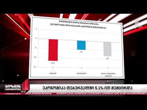 იანვარ-თებერვალში საქართველოს ეკონომიკა 8.3%-ით შემცირდა