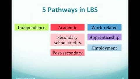 Developing Task-based Learning Activities Webinar (Part 1)