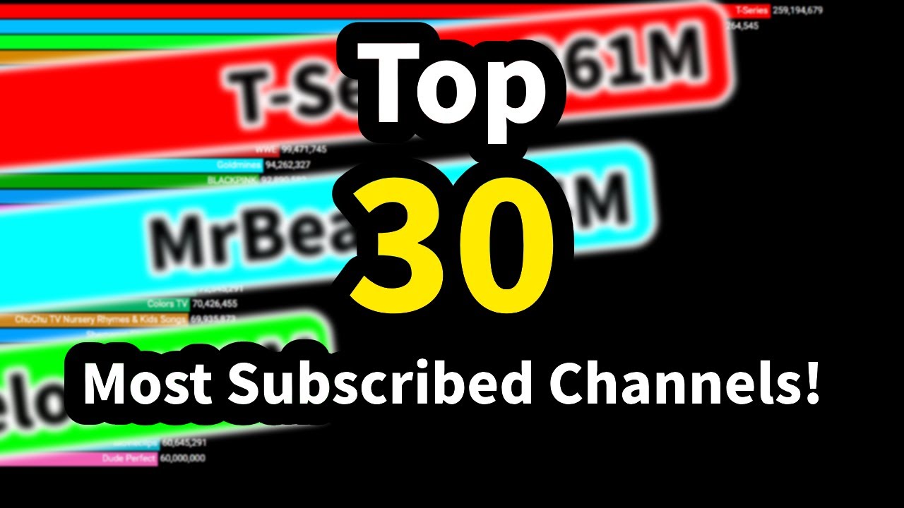 Subscribe Channel Name Top 30 Most Subscribed YouTube Channels! - YouTube