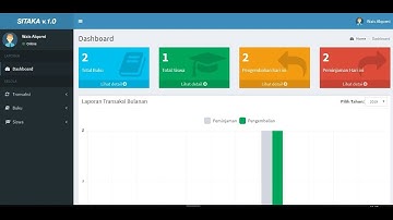 SISTEM INFORMASI PERPUSTAKAAN SEKOLAH DENGAN PHP & MYSQL