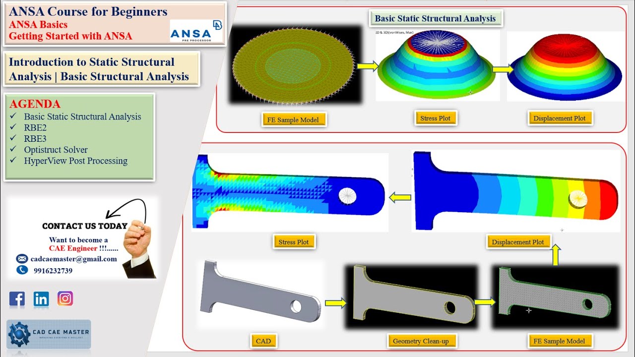 0.1.2.1 | Basic Static Structural Analysis | Introduction to Static ...