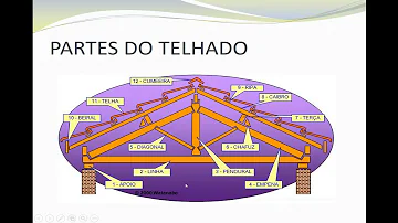 O que é pano de telhado?