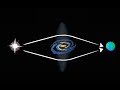 Understanding Dark Matter