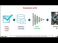The AI Pipeline Explained: Virtual Cortex, Deep Learning Libraries & the Future of Intelligence