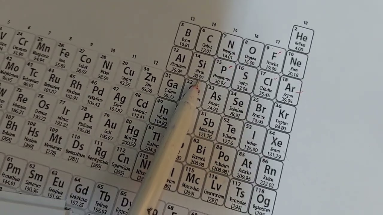 الوحدة 6 ...المول ....جميع حسابات الوحدة