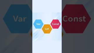 var vs let vs const #shorts