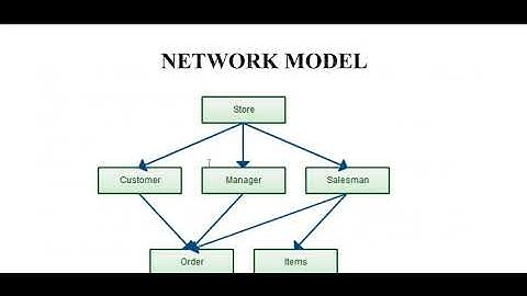 Lec-4: Data Models in DBMS | Types of Data Models in  DBMS