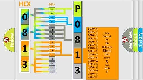 DTC Mercury P0813 Short Explanation