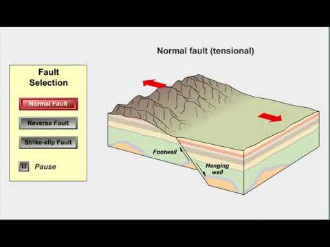 Normal Fault