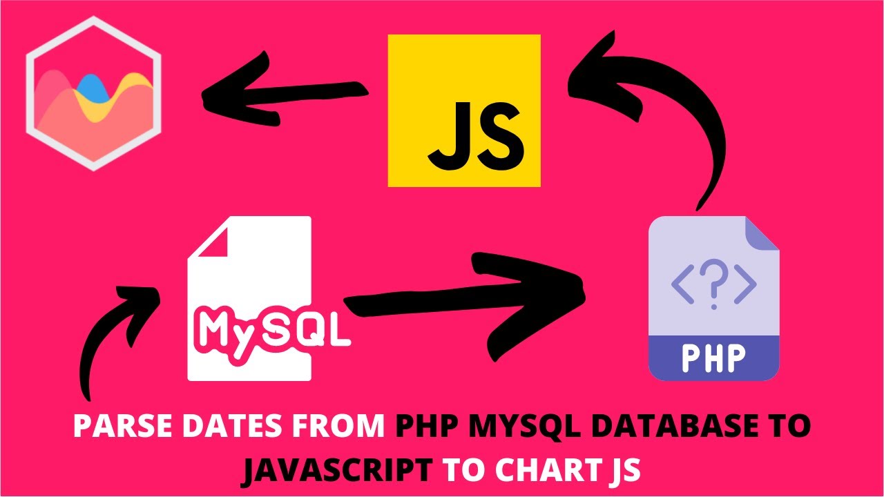 How To Parse Dates From Php Mysql Database To Javascript To Chart Js