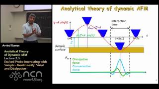 nanoHUB-U Fundamentals of AFM L2.3: Analytical Theory - Nonlinearity, Virial,  and Dissipation