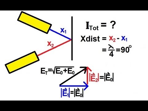 phase difference and path difference pdf