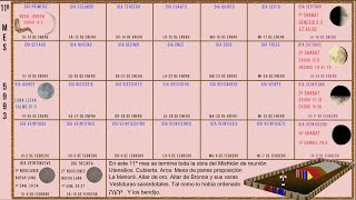 MES11ºdel año5993. Según la cronología descrita en el libro de Éxodo en la TORÁ. Éx.39:32 a Éx.39:43