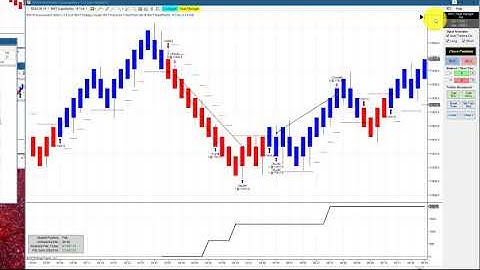 Live Trading Combine Acct. Video Update - Scalping Discussion + lots more..BWT Autotrader VLog #711