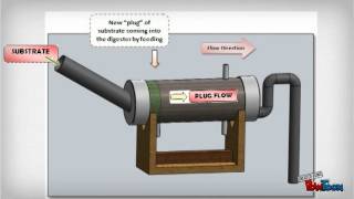 Biogas Digester