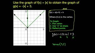 Graphing Absolute Functions Part 3