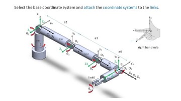 6-DoF Robot Elbow - A Tutorial in MATLAB and Simulink