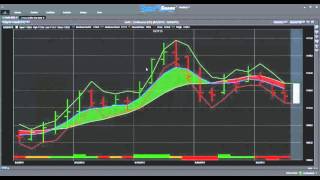 Utilizing TradeShark's Predicted High and Low Indicators