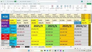 Cvkmd 20254.Çeyrek Bilanço, Cvkmd 202512 Aylık Bilanço,