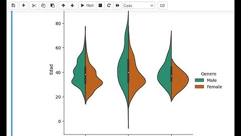 Gráficos de Violín en Python