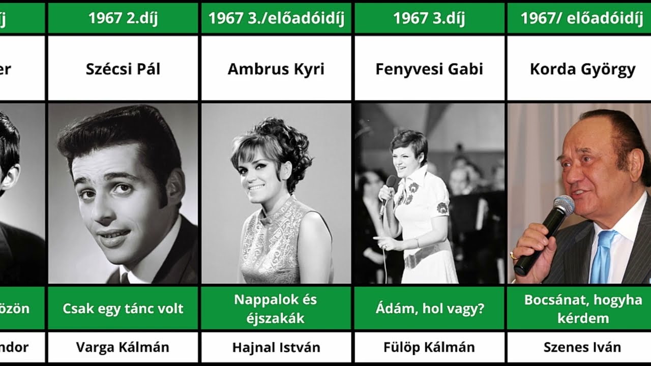 Táncdalfesztivál: Az 1966-1972 Közötti Időszak Legjobb Pillanatai