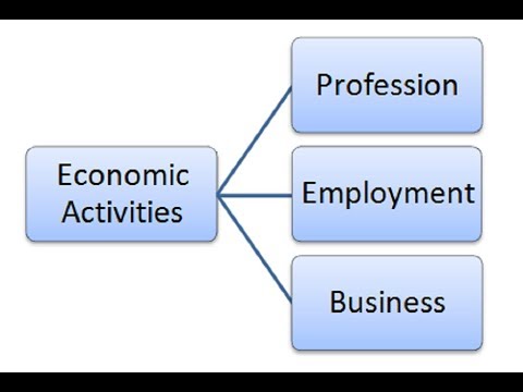 Basics of Economic Activities in a Society