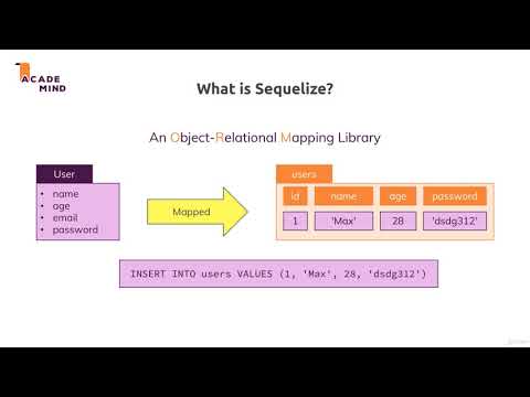 2  What is Sequelize