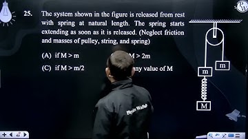 The system shown in the figure is released from rest with spring at natural length. The spring s....