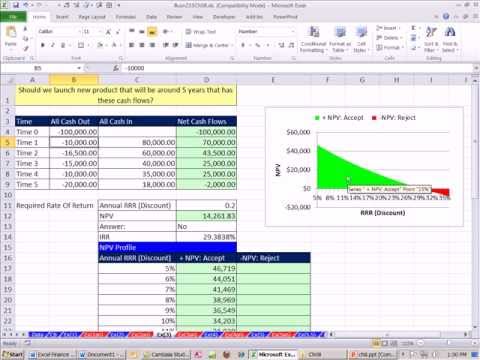 Present Value Chart