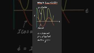 why is rms current = i (max) / √2?