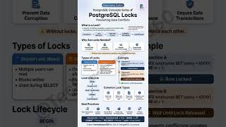 PostgreSQL Locks Explained – Row Level, Table Level & Deadlocks (2026)