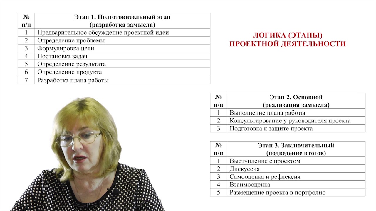 Метод проектов. Виды проектов - YouTube