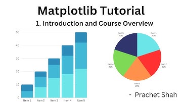 Matplotlib Tutorial 1: Introduction & Course Overview | Mastering Data Visualization with Matplotlib