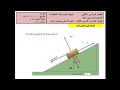 مقرر فيزياء 1 الفصل 5 الدرس 5 الحركة على مستوى مائل