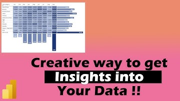 Create Unique looking Heatmap using Matrix visual in Power BI | MiTutorials