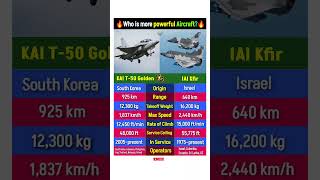 Kai T-50 Den Eagle Vs Iai Kfir Comprision